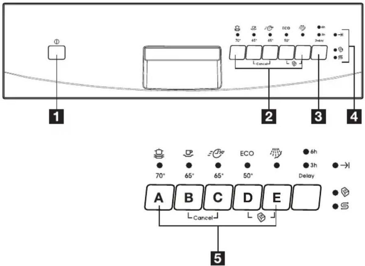 1 2 3 4 5 A B C D E Cancel Cancel 70° 65° 65° 50° ECO 6h 3h Delay → S