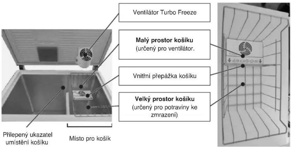 Ventilátor Turbo Freeze Malý prostor košíku (určený pro ventilátor. Vnitřní přepážka košíku Velký prostor košíku (určený pro potraviny ke zmrazení) Přilepený ukazatel umistění košíku Místo pro košík