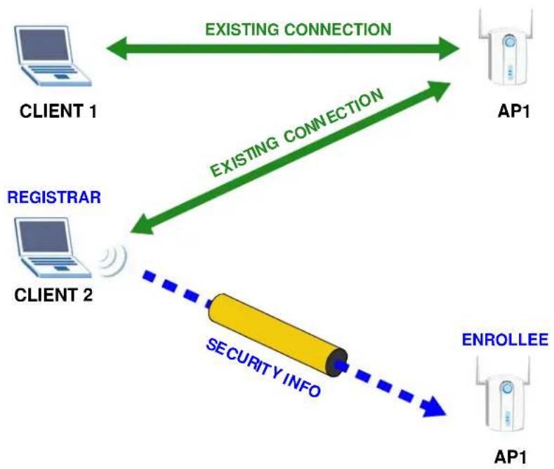 ZYXEL NWD6505 - Example WPS Network Setup - 3