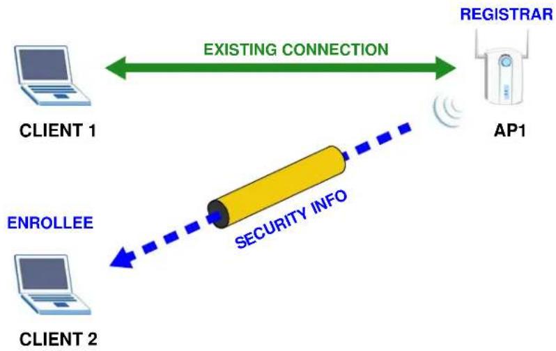 ZYXEL NWD6505 - Example WPS Network Setup - 2