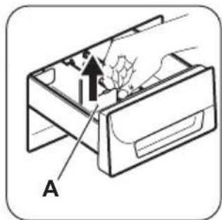 ZANUSSI ZWSO7100V - Vedela pesuaine kasutamine - 1