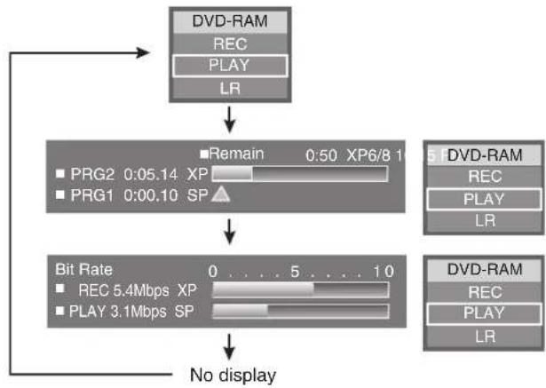 graph TD A["DVD-RAM"] --> B["RECAV"] B --> C["PLAY"] B --> D["LR"] C --> E["■ Remain 0:50 XP6/8 1"] E --> F["■ PRG2 0:05.14 XP"] E --> G["■ PRG1 0:00.10 SP"] F --> H["↓"] G --> H H --> I["Bit Rate 0...5...10"] I --> J["■ REC 5.4Mbps XP"] I --> K["■ PLAY 3.1Mbps SP"] L["FDVD-RAM"] --> M["RECAV"] M --…