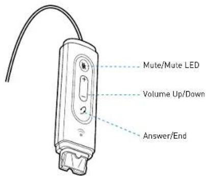 Mute/Mute LED Volume Up/Down Answer/End