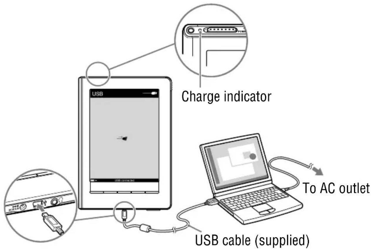 USB Charge indicator USB cable (supplied) To AC outlet