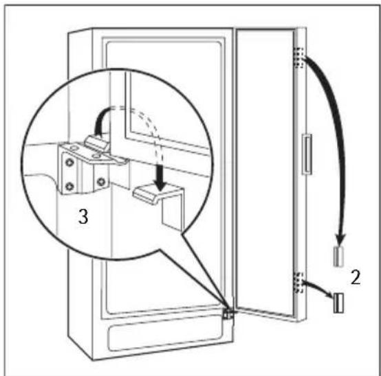 Diagram showing a door with labeled components and connection arrows, including a magnified inset of the door's handle.