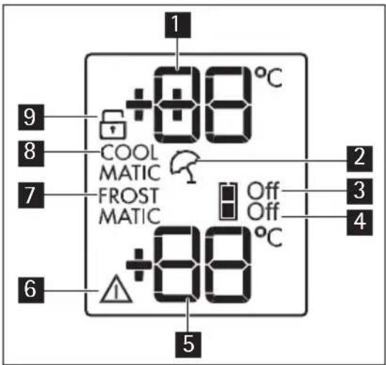 +88°C COOL MATIC FROST MATIC Off Off +88°C 1 2 3 4 5 6 7 8 9