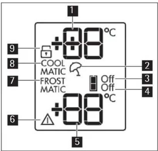 +88°C COOL MATIC FROST MATIC +88°C Off Off 2 3 4 5 6 7 8 9