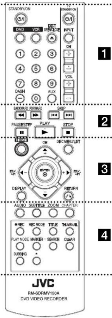 STANDBY/ON DVD VCR SET OPEN/LOSE INPUT 1 2 3 CN 4 5 6 VOL 7 8 9 DASH AUX — 0 BACKWARD FORWARD SKIP PAUSE/STEP PLAY STOP HOME CH DISC MENU/LIST FAV CH ENTER PAV CH DISPLAY RETURN AUDIO SUBTITLE ZOOM CHAPTER ●REC REC MODE TITLE THUMBAIL PLAY MODE MARKER - SEARCH CLEAR DUBBING * JVC RM-SDRMV150A DVD VI…