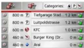 Categories: 800 m Tiefgarage Stad... 1.2 km 800 m Luitpoldstrasse 1.2 km 600 m KFC 1.0 km 460 m Burger King (Dr... 0 m 460 m Aral 0 m