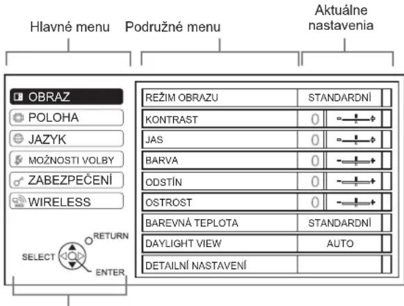 Hlavné menu Podružné menu Aktuálne nastavenia OBRAZ POLOHA JAZYK MOŽNOSTI VOLBY ZABEZPEČENÍ WIRELESS REŽIM OBRAZU STANDARDNÍ KONTRAST 0 JAS 0 BARVA 0 ODSTÍN 0 OSTROST 0 BAREVNÁ TEPLOTA STANDARDNÍ DAYLIGHT VIEW AUTO DETAILNÍ NASTAVENÍ SELECT RETURN ENTER