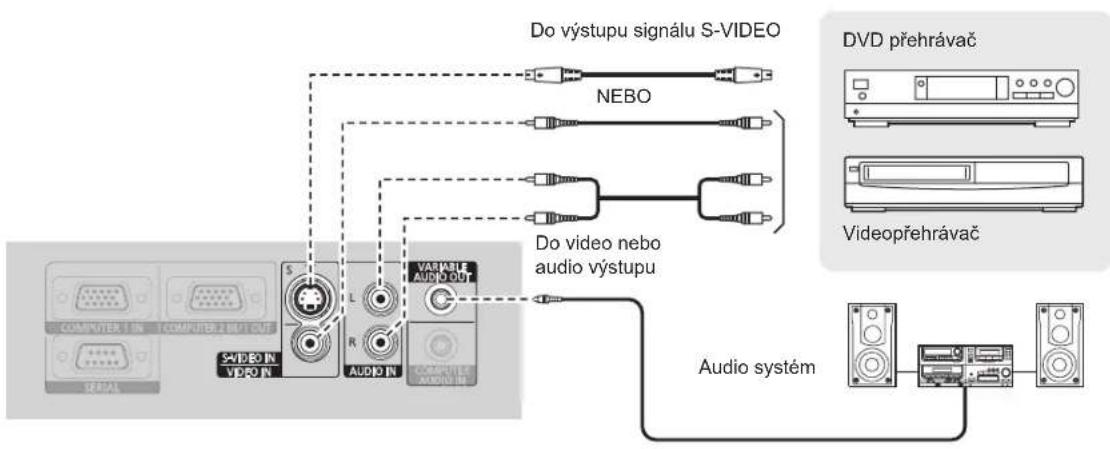 PANASONIC PTLB78VE - ■ Propojení konektorů VIDEO IN/S-VIDEO IN - 1