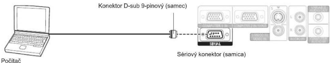 Konektor D-sub 9-pinový (samec) Počítač Sériový konektor (samica)