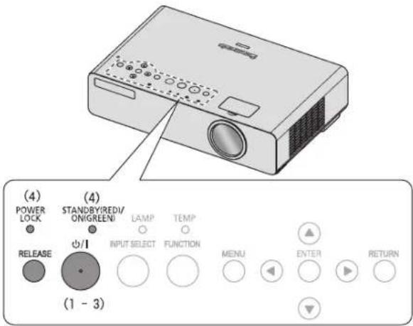 PANASONIC PTLB78VE - ■ Pomocou ovládacieho panela - 1