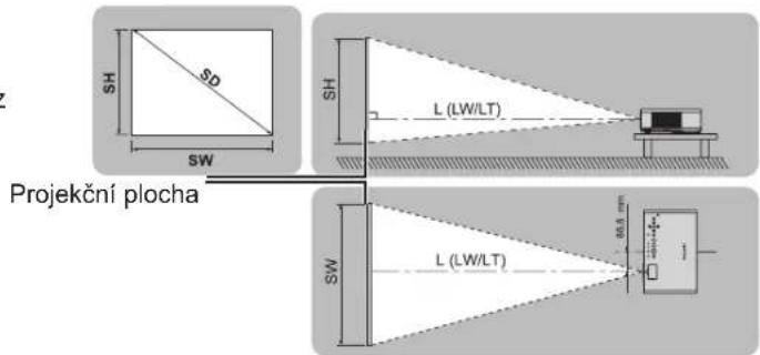 Projekční plocha SH SD SW L (LW/LT) SH SW L (LW/LT) 80.5 mm
