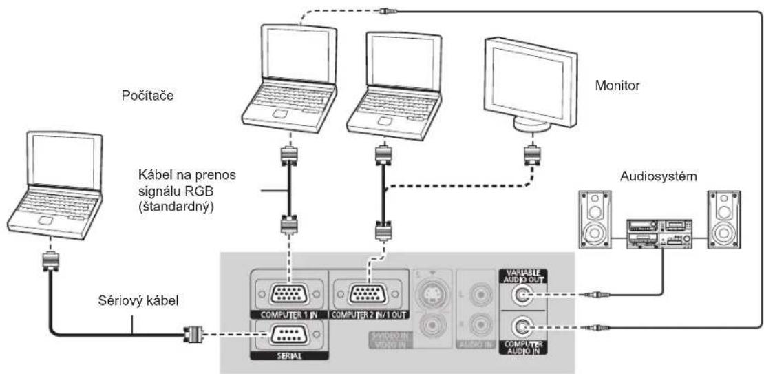 PANASONIC PTLB78VE - Príklad zapojenia: počítače - 1