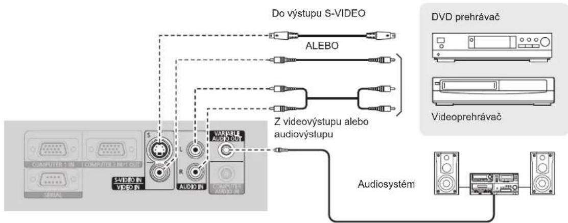 PANASONIC PTLB78VE - ■ Zapojenie do konektorov VIDEO IN/S-VIDEO IN - 1
