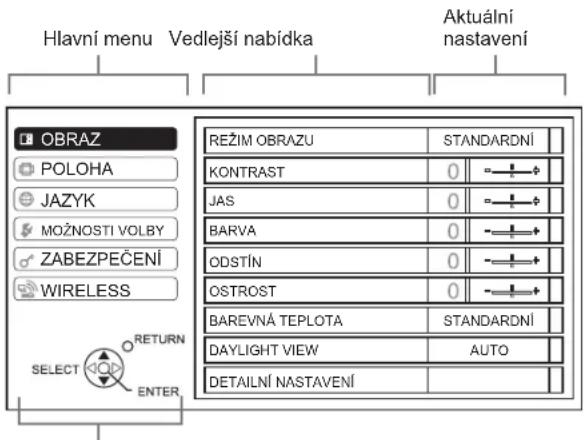 Hlavní menu Vedlejší nabídka Aktuální nastavení OBRAZ POLOHA JAZYK MOŽNOSTI VOLBY ZABEZPEČENÍ WIRELESS REŽIM OBRAZU STANDARDÍ KONTRAST 0 JAS 0 BARVA 0 ODSTÍN 0 OSTROST 0 BAREVNÁ TEPLOTA STANDARDÍ DAYLIGHT VIEW AUTO DETAILNÍ NASTAVENÍ SELECT RETURN ENTER