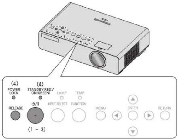 (4) POWER LOCK STANDBY(REDI/ ONIGREENI) LAMP TEMP INPUT SELECT FUNCTION MENU ENTER RETURN RELEASE (1 - 3)