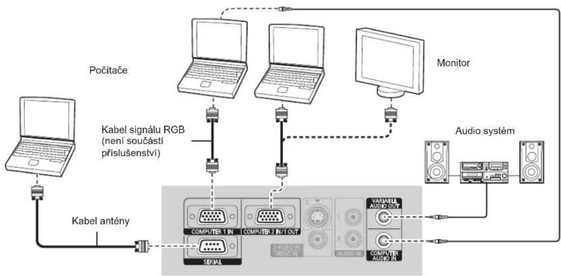 PANASONIC PTLB78VE - Příklad zapojení: počítače - 1