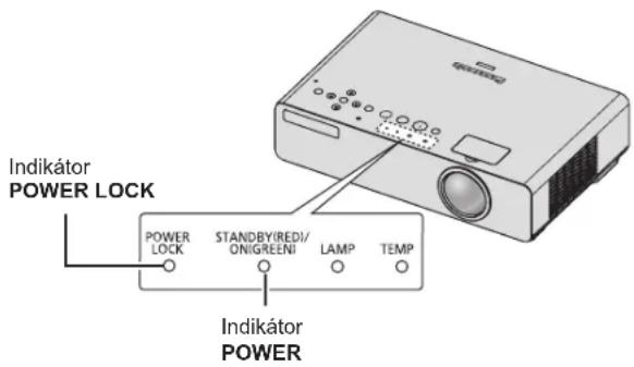 Indikátor POWER LOCK POWER LOCK STANDBY/REDI/ ONIGREENI LAMP TEMP Indikátor POWER
