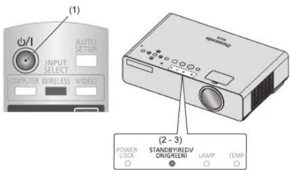 (1) AUTO SETUP INPUT SELECT COMPUTER WIRELESS VIDEO (2 - 3) POWER LOCK STAND/BY/REDI/ ON/GREENI LAMP TEMP