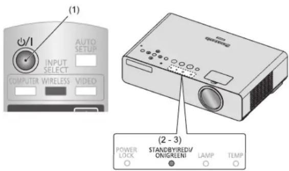 (1) INPUT SELECT COMPUTER WIRELESS VIDEO AUTO SETUP POWER LOCK STANDBYIREDI/ ONIGREENI LAMP TEMP (2 - 3)