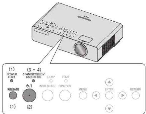 (1) POWER LOCK (3 - 4) STANDBY/REDI/ONIGREENI LAMP TEMP RELEASE INPUT SELECT FUNCTION MENU ENTER RETURN (1) (2)