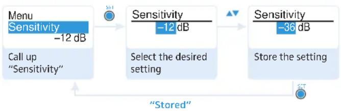 SENNHEISER SK 100 G3-G - Changing and storing settings - 1