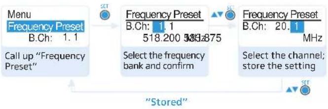 SENNHEISER SK 100 G3-G - Adjusting the input sensitivity – "Sensitivity" - 4