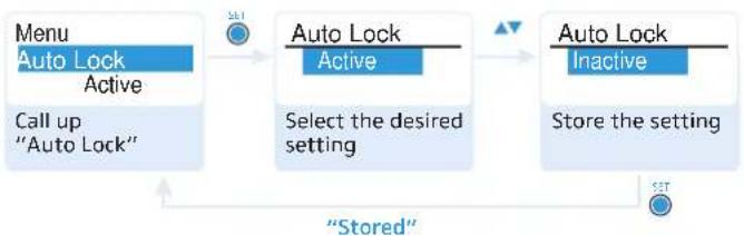SENNHEISER SK 100 G3-G - Activating/deactivating the automatic lock mode – "Auto Lock" - 1