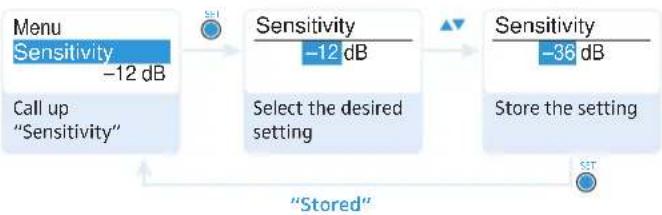 SENNHEISER SK 100 G3-G - Adjusting the input sensitivity – "Sensitivity" - 1