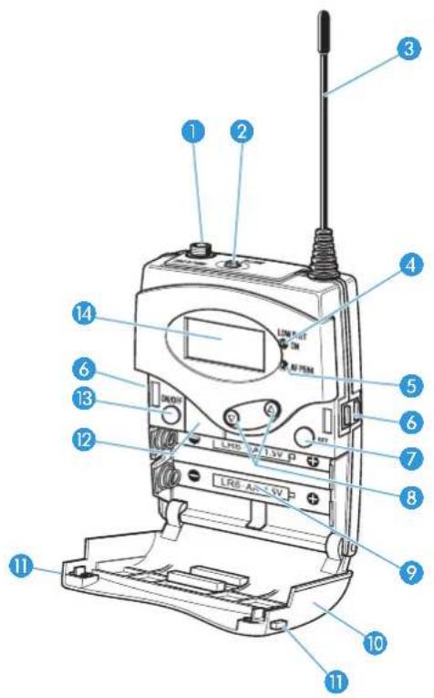 Labeled diagram of a radio receiver device with numbered parts for identification
