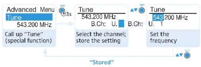 Advanced Menu Tune 543.200 MHz Call up "Tune" (special function) Tune 543.200 MHz B.Ch: U. Select the channel; store the setting Tune 543.200 MHz U. 1 Set the frequency "Stored"