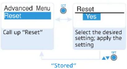 SENNHEISER SK 100 G3-G - The extended menu "Advanced Menu" - 15