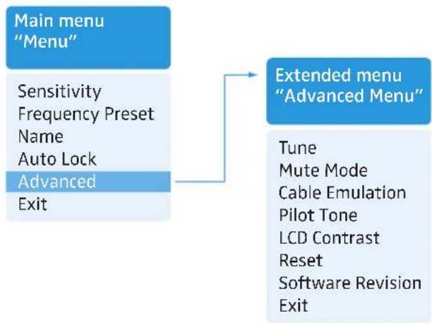 SENNHEISER SK 100 G3-G - Using the operating menu - 4