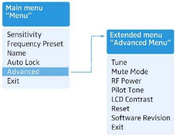 SENNHEISER SK 300 G3-G - Overview of the operating menu - 1