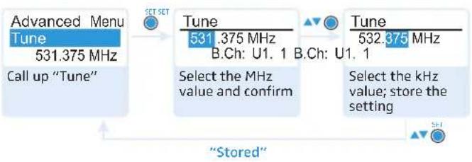 SENNHEISER SK 300 G3-G - Setting a transmission frequency for the current channel - 3