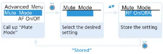 SENNHEISER SK 300 G3-G - Setting the mode for the MUTE switch and the RMS 1 external mute switch – "Mute Mode" - 1