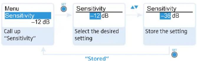 SENNHEISER SK 300 G3-G - Changing and storing settings - 1