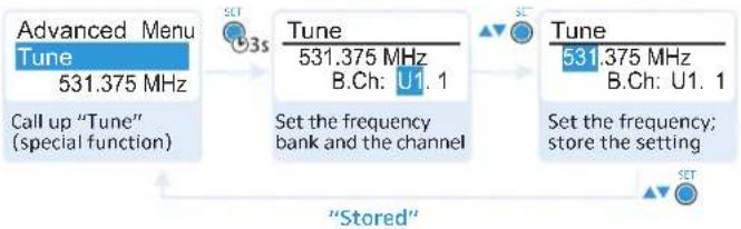 SENNHEISER SK 300 G3-G - Selecting a frequency bank and a channel and assigning this channel a frequency - 3