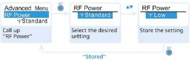 SENNHEISER SK 300 G3-G - Adjusting the transmission power – "RF Power" - 1