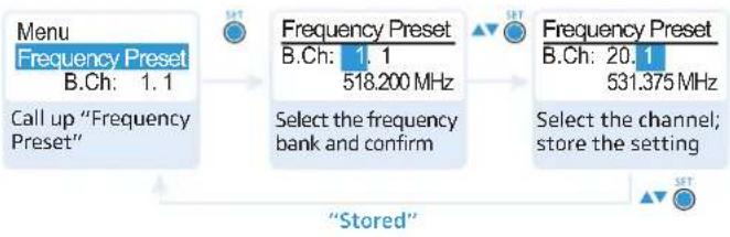 SENNHEISER SK 300 G3-G - Adjusting the input sensitivity – "Sensitivity" - 4