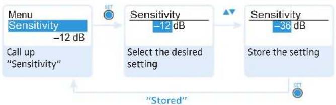 SENNHEISER SK 300 G3-G - Adjusting the input sensitivity – "Sensitivity" - 1