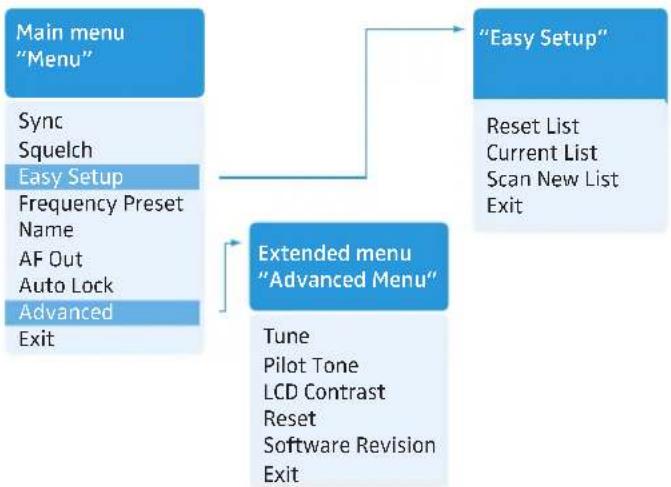 SENNHEISER EK 100 G3-G - Overview of the operating menu - 1