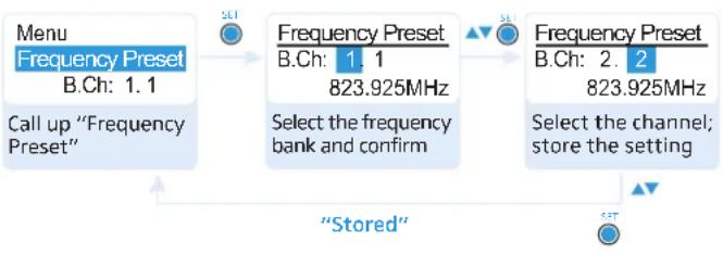 SENNHEISER EK 100 G3-G - Menu item Function of the menu item - 1