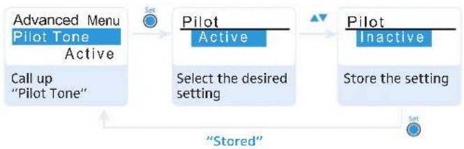 SENNHEISER EK 100 G3-G - Activating/deactivating the pilot tone evaluation – "Pilot Tone" - 1