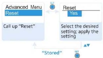 SENNHEISER EK 100 G3-G - Resetting the settings made in the operating menu – "Reset" - 1