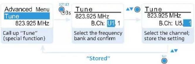 SENNHEISER EK 100 G3-G - Selecting a channel and assigning this channel a frequency - 3