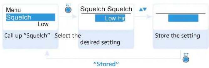 SENNHEISER EK 100 G3-G - Adjusting the squelch threshold – "Squelch" - 1