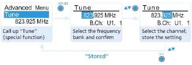 SENNHEISER EK 100 G3-G - Setting a receiving frequency for the current channel - 3